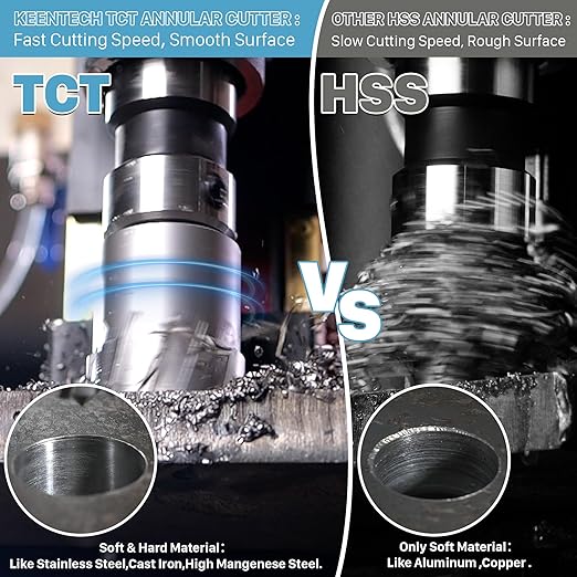 KEENTECH Carbide-Tipped Annular Cutter, 1-3/8" Diameter x 1-3/8" Depth, 3/4" Weldon Shank (2 Flat), High Speed Cutting TCT Mag Drill Bit with Pilot Pin for Harder Material, Stainless Steel, Cast Iron