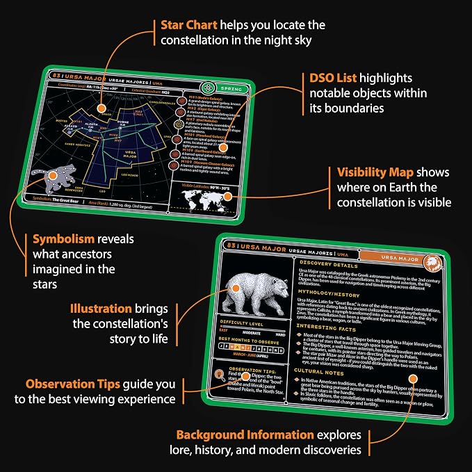 Stargazing Cards – Constellations | 88 Flashcards - Image 4