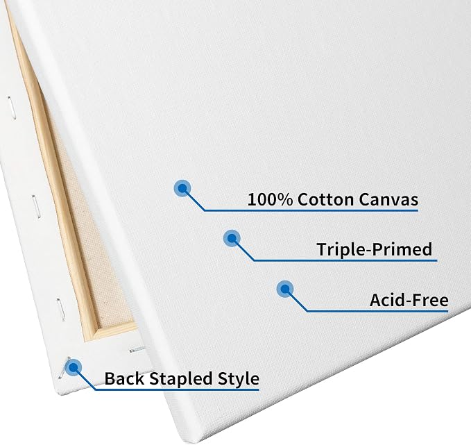 FIXSMITH Stretched Canvas- 6x8 Inch, Bulk Pack of 12, 100% Cotton, 5/8 Inch - Image 4