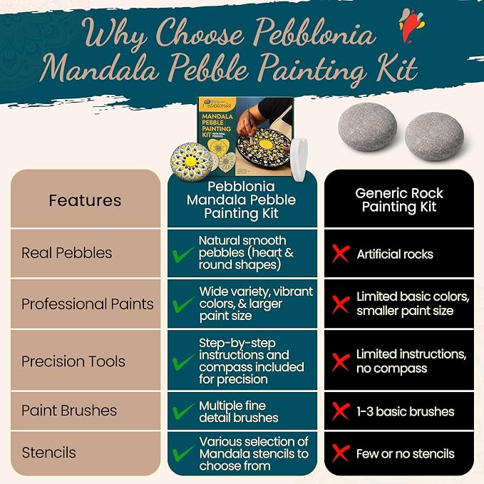 Pebblonia Mandala Rocks Pebble Painting Kit - Image 7