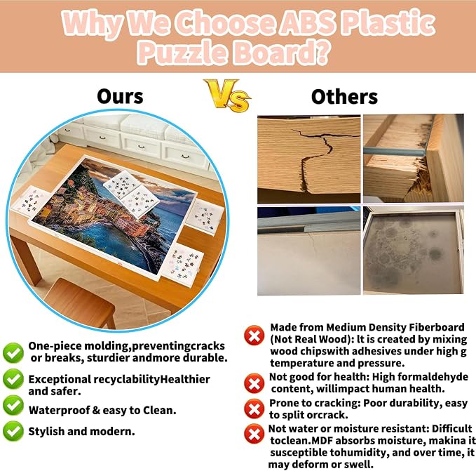 1500 Pieces Puzzle Board with Drawers and Cover - Image 3