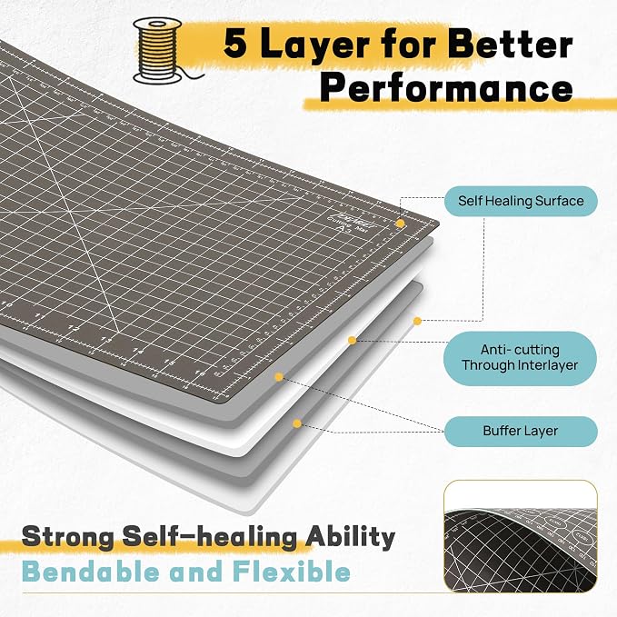 Premium Self Healing Cutting Mat 18'' x 12'', A3 Non-slip Sewing Mat - Image 5