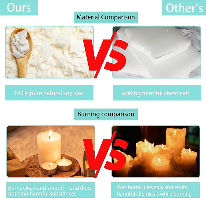 Soy Wax Candle Making Kit Supplies - Image 4