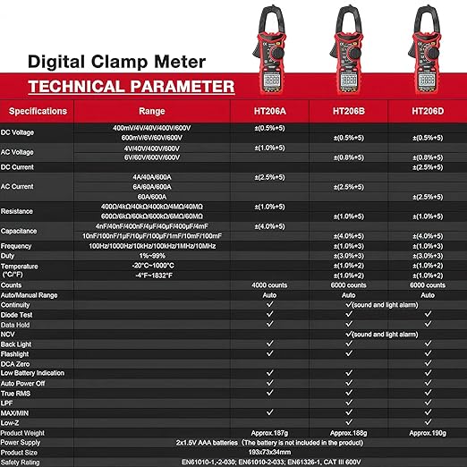 Intendvision Digital Clamp Meter T-RMS 6000 Counts, Amp Clamp Voltage Tester Auto-ranging, NCV AC DC Current Voltage Resistance Capacitance Frequency Diode Temperature Measure Tester HT206D