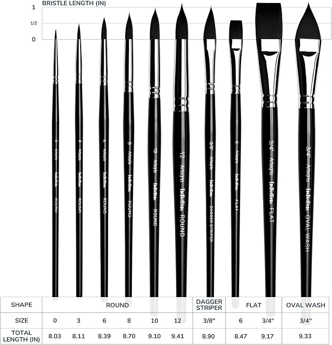 ARTEGRIA Watercolor Brush Set, 10 Professional Soft Synthetic Squirrel Paint - Image 6