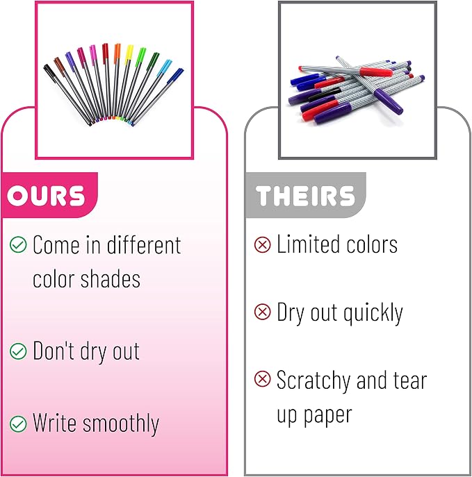 Mr. Pen- Colored Fineliner Pens, 12 Pack, Fine Point | Smooth Bible Journaling - Image 5
