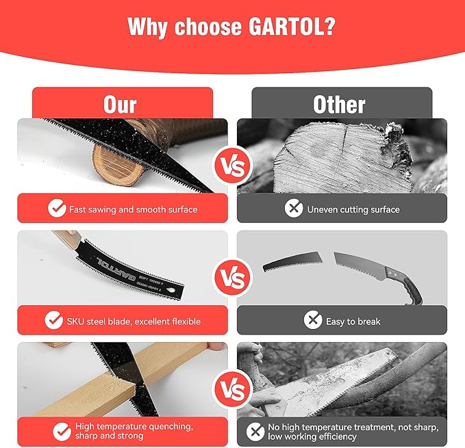 GARTOL Hand Saw for Wood Cutting, 2-Piece Japanese Pull Saw with 6-Inch Flush Cut & Double-Edged SK5 Flexible Blade & Wooden Handle, Precision Woodworking Tools for DIY, Crafting, Carpentry, Trim Work