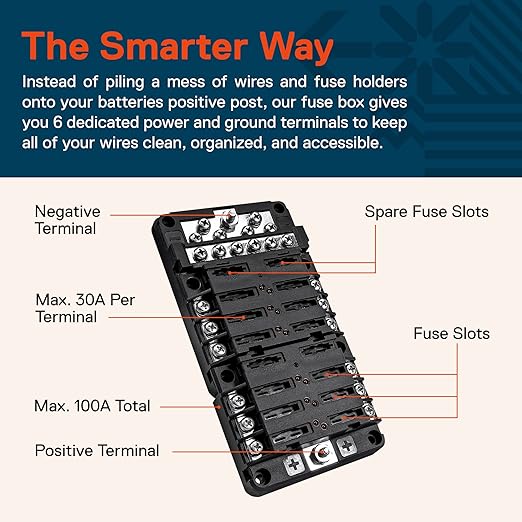 True Mods 12 Way Fuse Block with 12 Ground Negative Busbar for Automotive [12V - 32V DC] [100 Amp Max] [Modular Design] [ATC/ATO Fuses] [LED Indicator] Auto Marine Ground Terminal Fuse Box