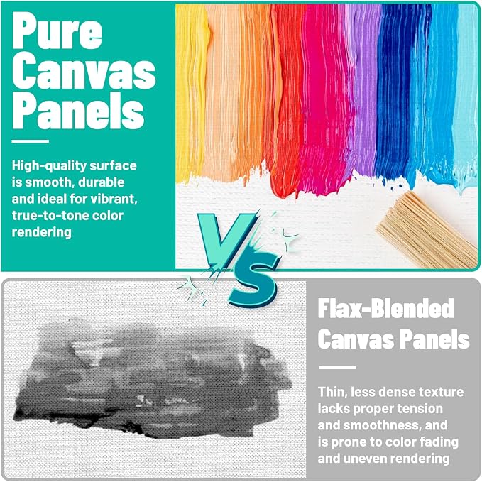 Canvas Boards 5-Pack 12"x16" – Flat Canvas Panels, Primed Polyester-Cotton - Image 5