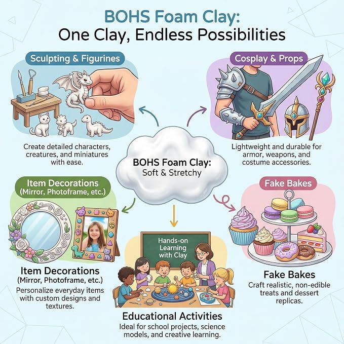 BOHS Foam Clay Pro - Image 4