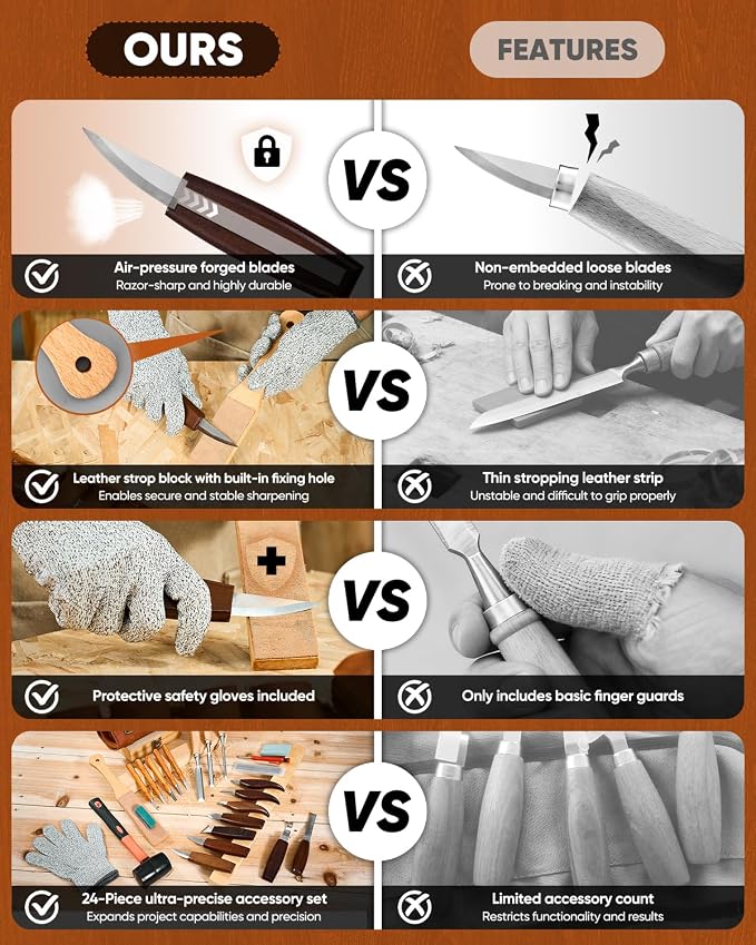 SakerNeo Deluxe Wood Carving Kit whittling kit, 25 Piece Wood Carving Tools - Image 4