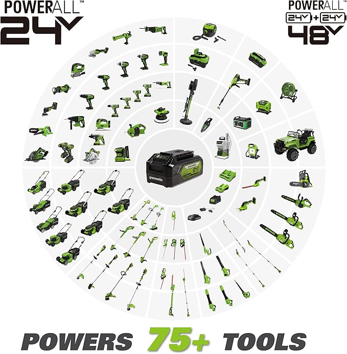 Greenworks 24V Brushless 7-1/4-inch Circular Saw, Battery and Charger Sold Separately