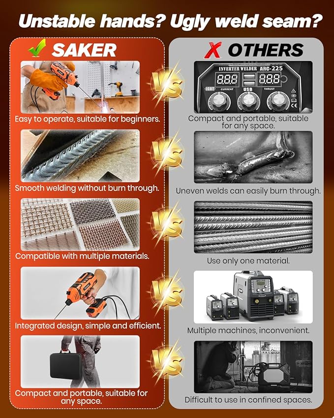 Saker Portable Welding Machine,Welding Machine 110V with IGBT Inverter 5 Variable Current Adjustment, Portable Electric Welder Machine,Fits for 3/32" Wire Rods (Orange)