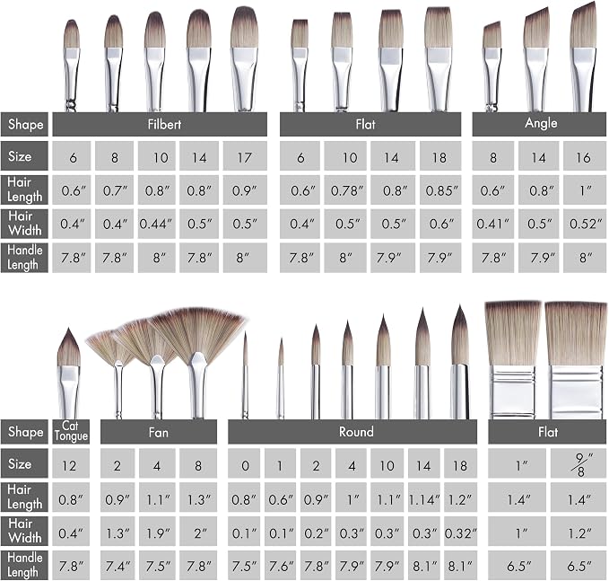 ARTIFY 25 Pieces Professional Paint Brush Set – Expert Series Synthetic Nylon - Image 3