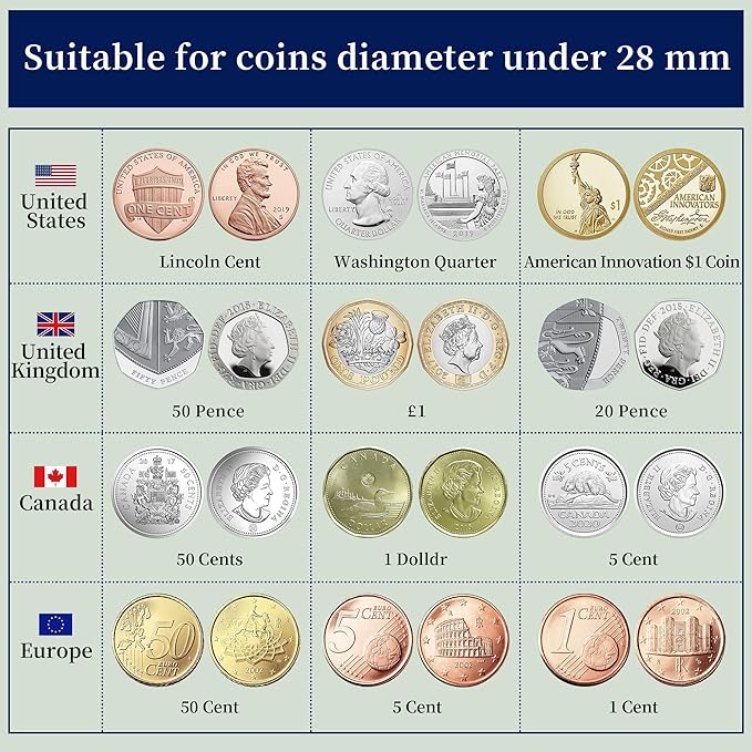 200 Pockets Coin Album - Image 7