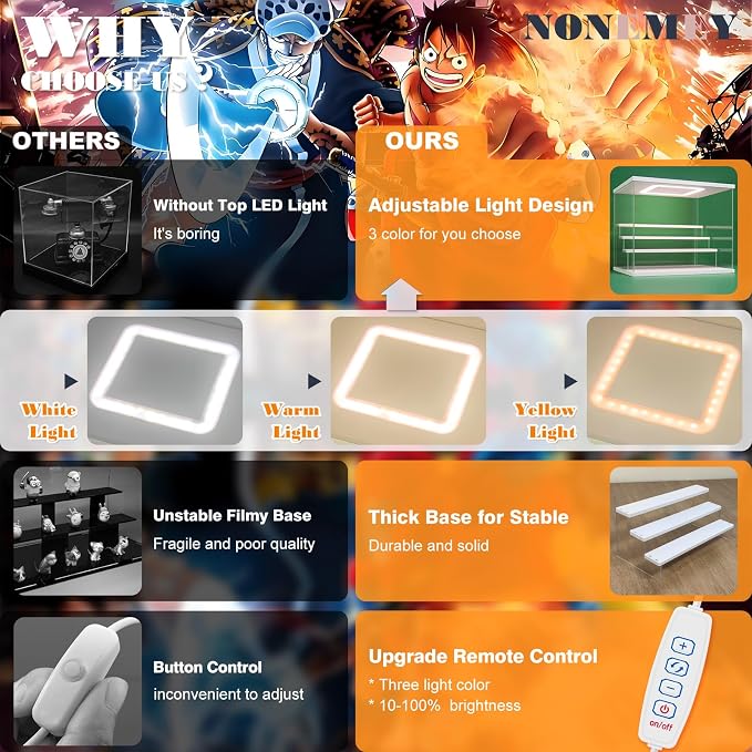 NONEMEY Acrylic Display Case - Image 4
