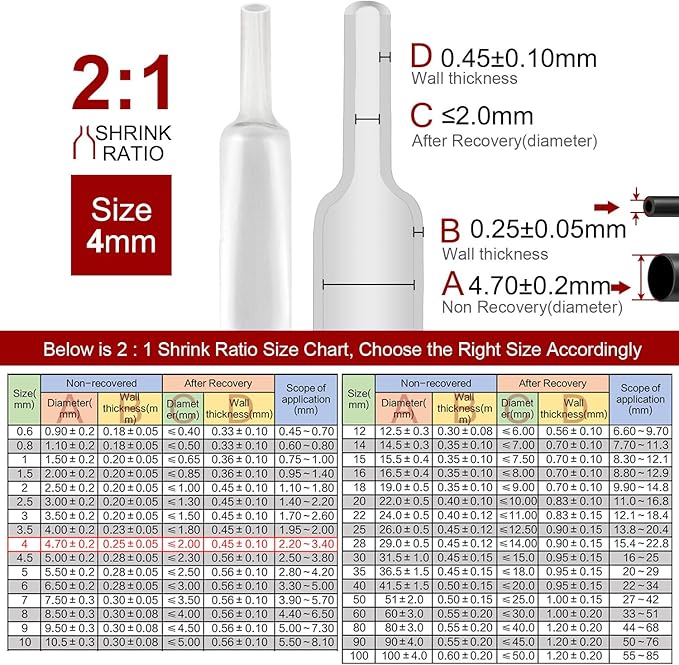 Chanzon 2:1 Ratio - 80Ft Roll - 5/32" (4mm) Heat Shrink Tubing 2:1(25M Total Length) Clear/Transparent Polyolefin Sleeving Wrap Shrinking 2 to 1 1pcs