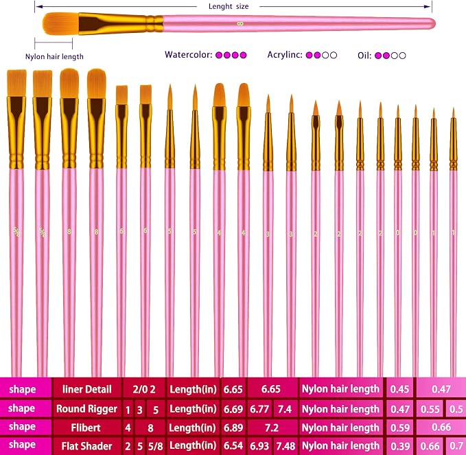Paint Brushes Set, Oil Watercolor Acrylic Paint Brush, Artist Paintbrushes - Image 4