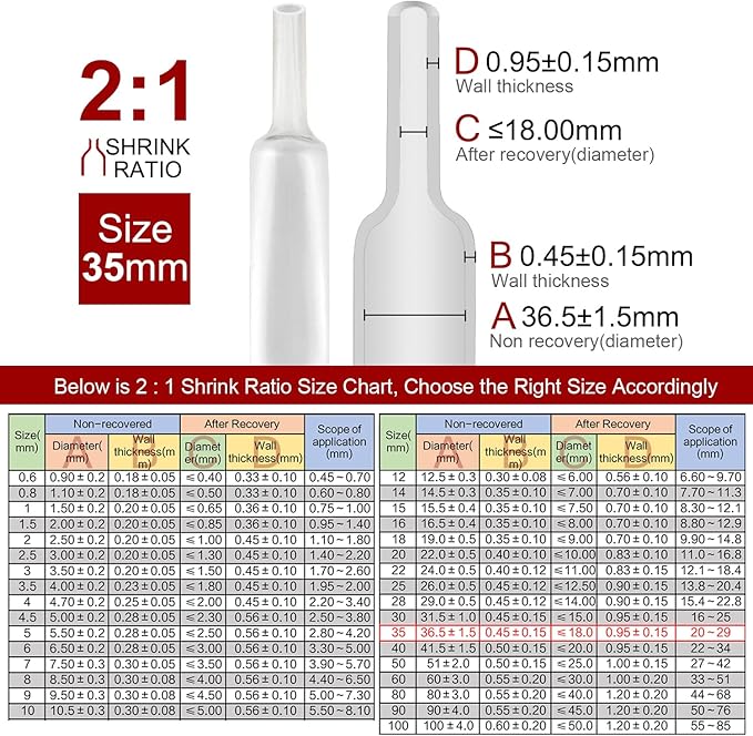 Chanzon 2:1 Ratio 1-3/8" (35mm) Heat Shrink Tubing 3.3Ft Roll (1M Total Length) Clear/Transparent Polyolefin Sleeving Wrap Shrinking 2 to 1 1pcs
