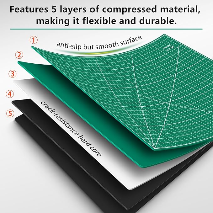 WORKLION Self Healing Cutting Mat: 24 x 36 inch Large Double Sided 5-Layer - Image 3