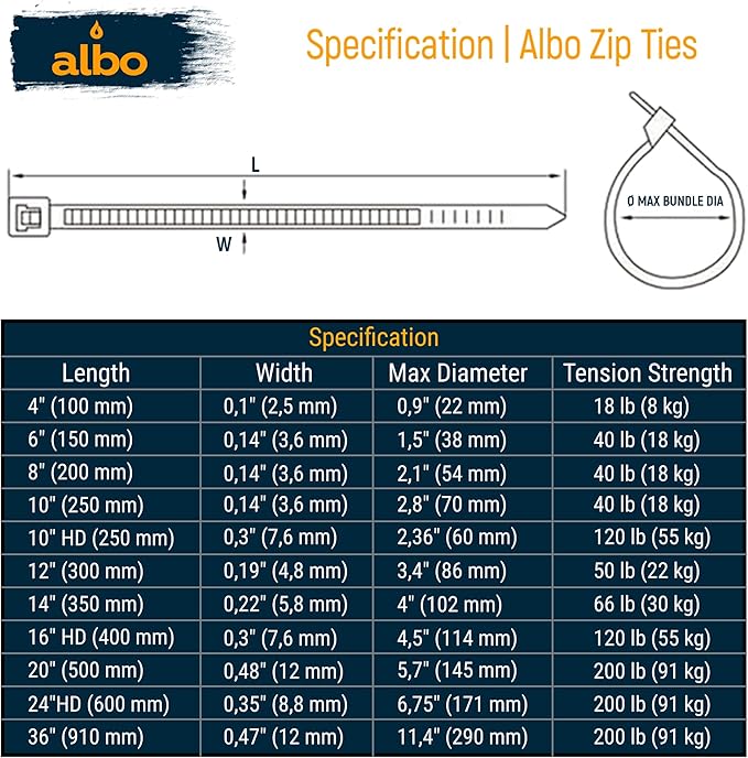 ALBO Zip Ties Black 8 Inch 5000 Pack 40 lb, Long Plastic Cable Ties Thick 0.14 Inch Tie Wraps Heavy Duty UV Resistant Nylon Wire Ties for Indoor and Outdoor / 5000pcs