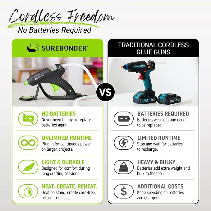 Surebonder Cordless Hot Glue Gun, High Temperature, Full Size, Leather & Other - Image 5