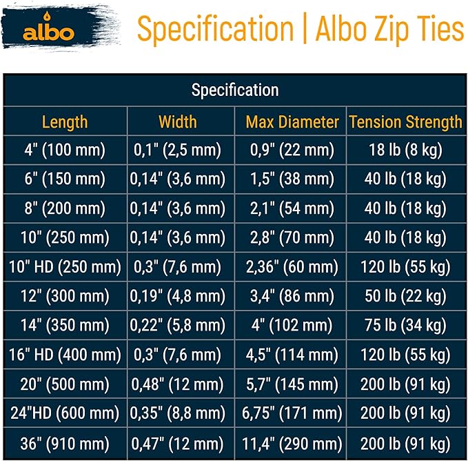 ALBO Zip Ties Black 8 Inch 1000 Pack 40 lb, Long Plastic Cable Ties Thick 0.14 Inch Tie Wraps Heavy Duty UV Resistant Nylon Wire Ties for Indoor and Outdoor