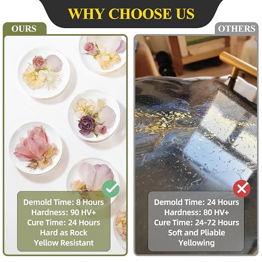 TAKIMO 68oz 3× UV Resistant Epoxy Resin Kit - Image 3