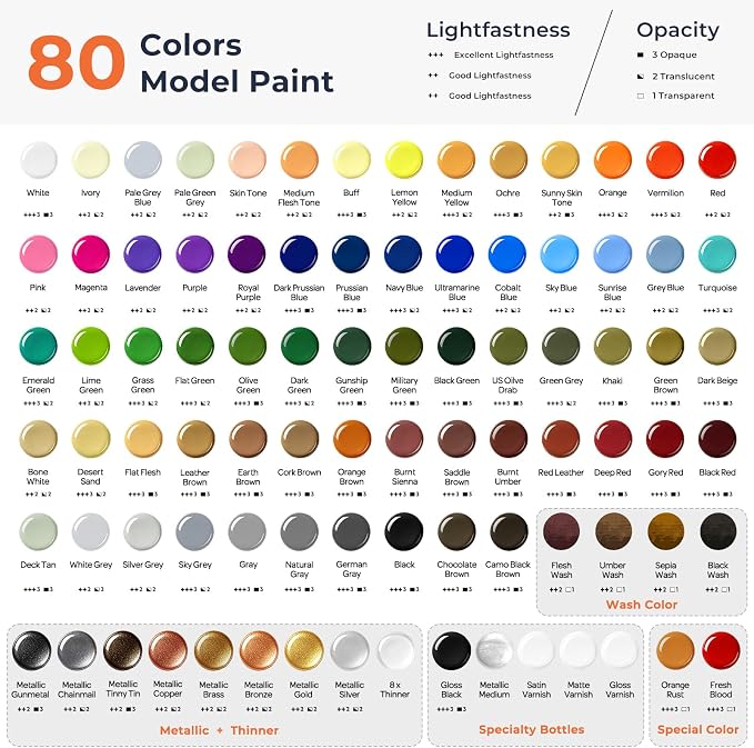 Nicpro 80 Colors Complete System Acrylic Model Paint Set, 20ml Ready to Use | - Image 2