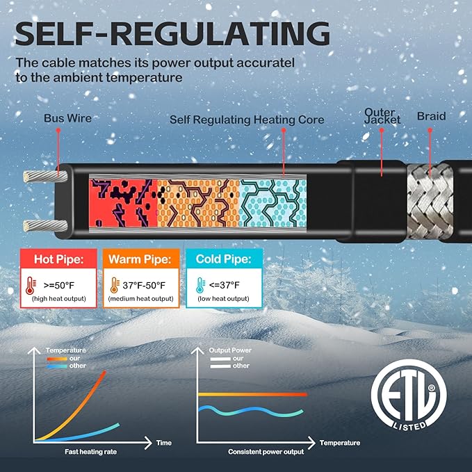 3FT（3FT-200FT） Pipe Heating Cable for Pipe Freeze Protection, Heat Cable for Water Pipes(Metal and Plastic), Pipe Heat Tape Keeps Water Flowing at -40°F 5w/ft, 120V
