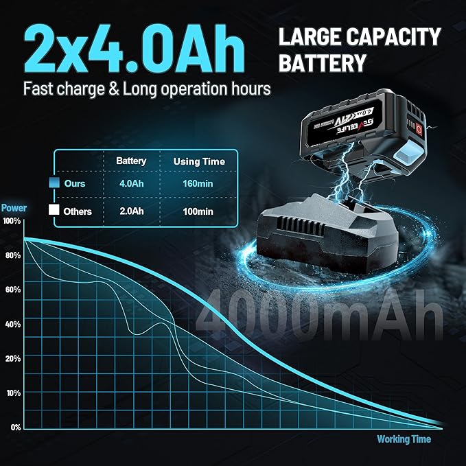 650N.m/480Ft-lbs Brushless Impact Wrench,1/2" Cordless Impact Gun w/ 2x4.0Ah Battery & 6 Sockets, 3300RPM Power Electric Impact Driver for Car/DIY Furniture/Lawn Mower, Blue Toolbox