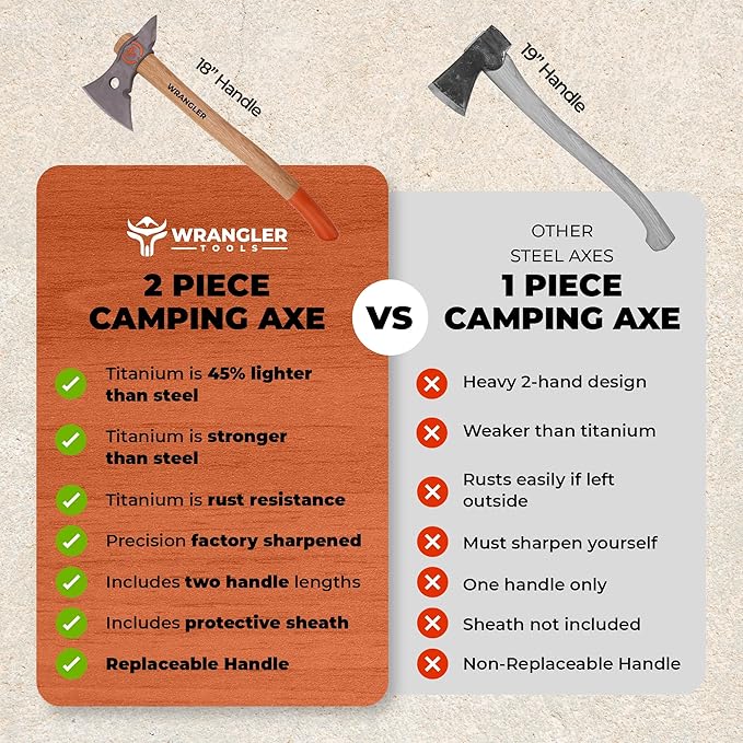 Titanium Camp Axe - 18" & 11.5" Wood Hickory Handles - Tomahawk Axe Spike End - 2-Piece Slip-Fit Design - Includes Blade Sheath and 2 Handles - Survival Axe