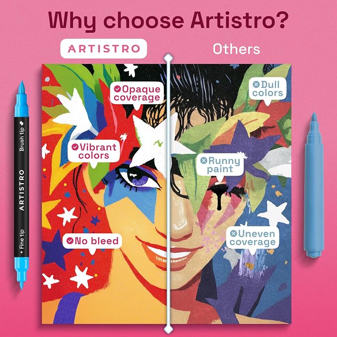ARTISTRO Acrylic Glass Markers for Wine Glasses and Drinkware, Vibrant Dual Tip - Image 7