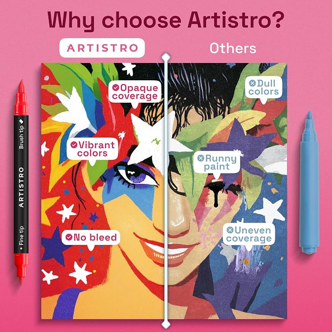 ARTISTRO 24 Acrylic Paint Markers - Image 6