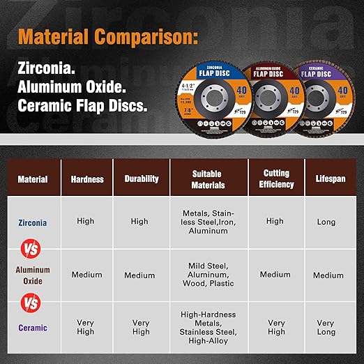 40 Pack Flap Discs 4 1/2 for Angle Grinder 40 60 80 120 Grit Grinding Wheels 4.5 x 7/8 Inch Sanding Disc, Aluminum Oxide Abrasive, Type 29