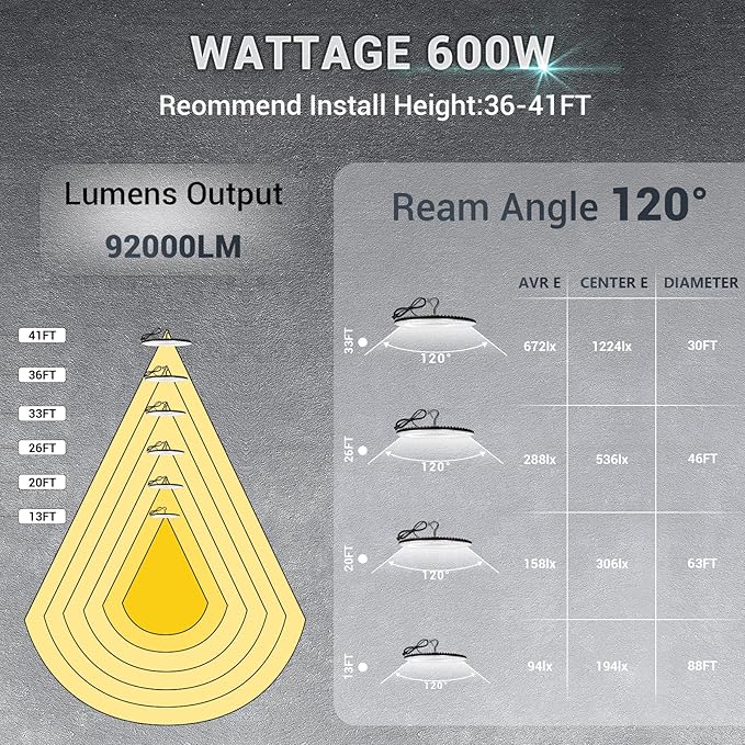 2 Pack 600W UFO Led High Bay Light Fixture,120v,5000K Daylight Commercial Shop Bay Lighting,92000LM,[2750W MH/HPS Equiv.] US Plug Area Lighting for Warehouse/Barn/Gym/Factory/Workshop/Garage