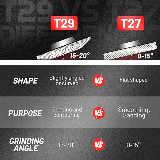 EZARC Ceramic Flap Discs 60 Grit, 4 1/2 x 7/8-Inch Flap Sanding Disc, Type 29 Ceramic Grinding Wheel for Stainless Steel, Non-Ferrous Metal, Cast Iron, Sheet Metal, 10 Pack